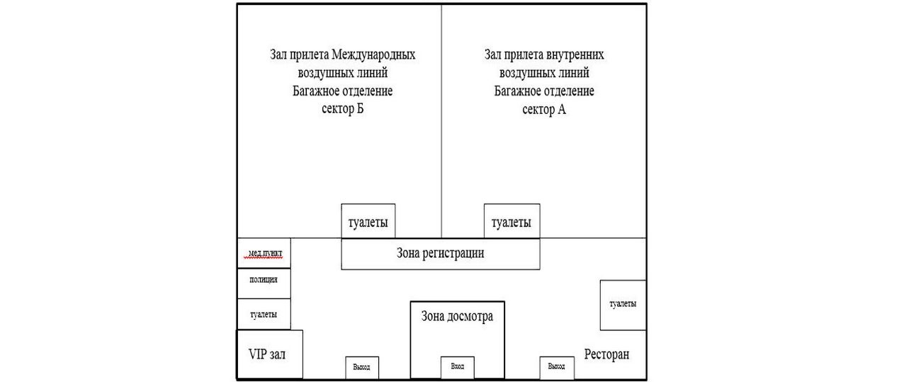 Схема аэропорта Большое Савино