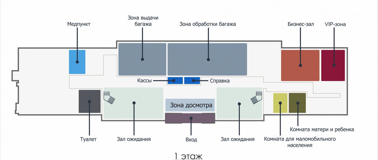 Схема аэропорта Ульяновск 1 этаж